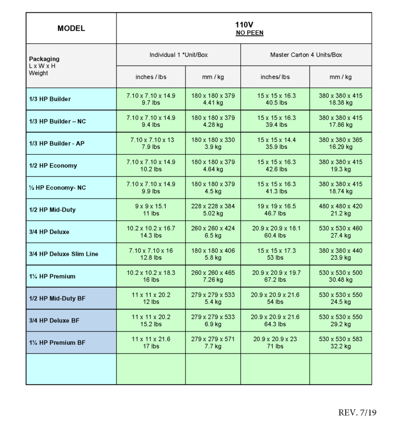 Shipping Weights & Dims Anaheim Marketing International